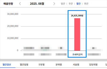 이후 매출 전표 1